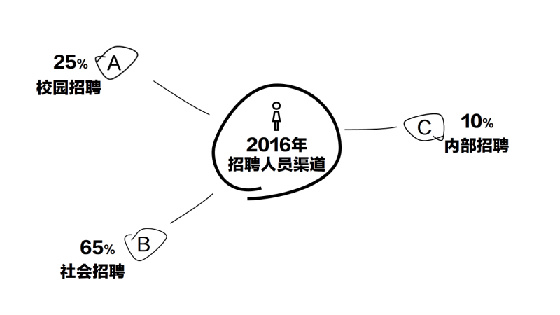 葫蘆島計(jì)算機(jī)培訓(xùn)教程—幫你做出創(chuàng)意PPT的3個(gè)實(shí)用小技巧